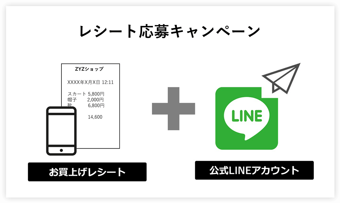 安心安全を支える各種デジタルソリューションの提供