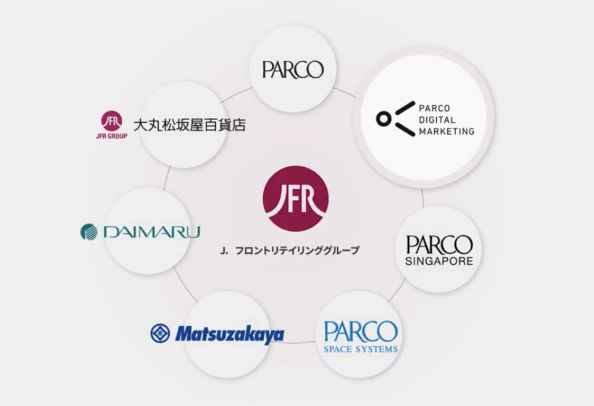 ショッピングセンター業界での実績と信頼性